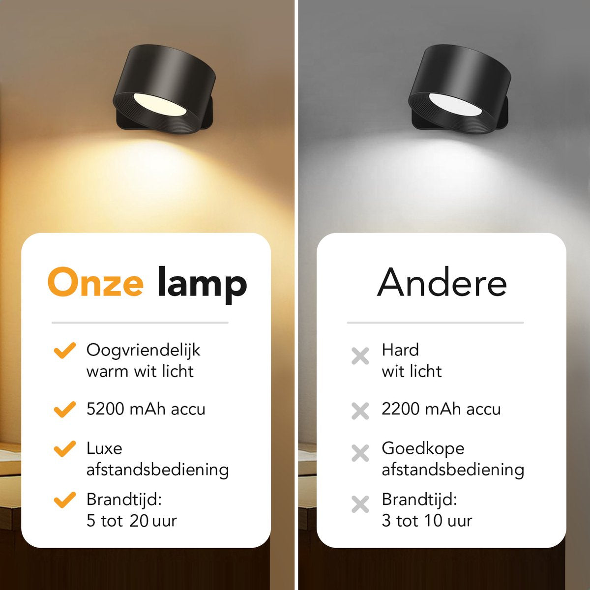 Halo360 - Verlicht je huis in stijl, zonder gedoe! - Wandlamp